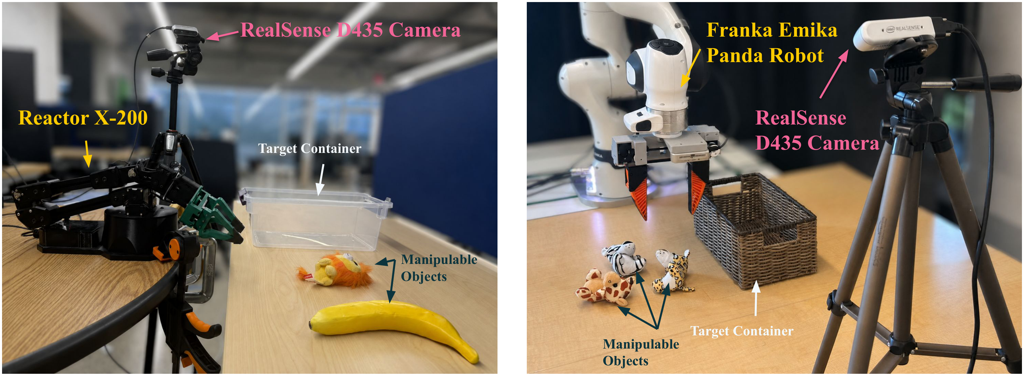 Real-robot experimental setup